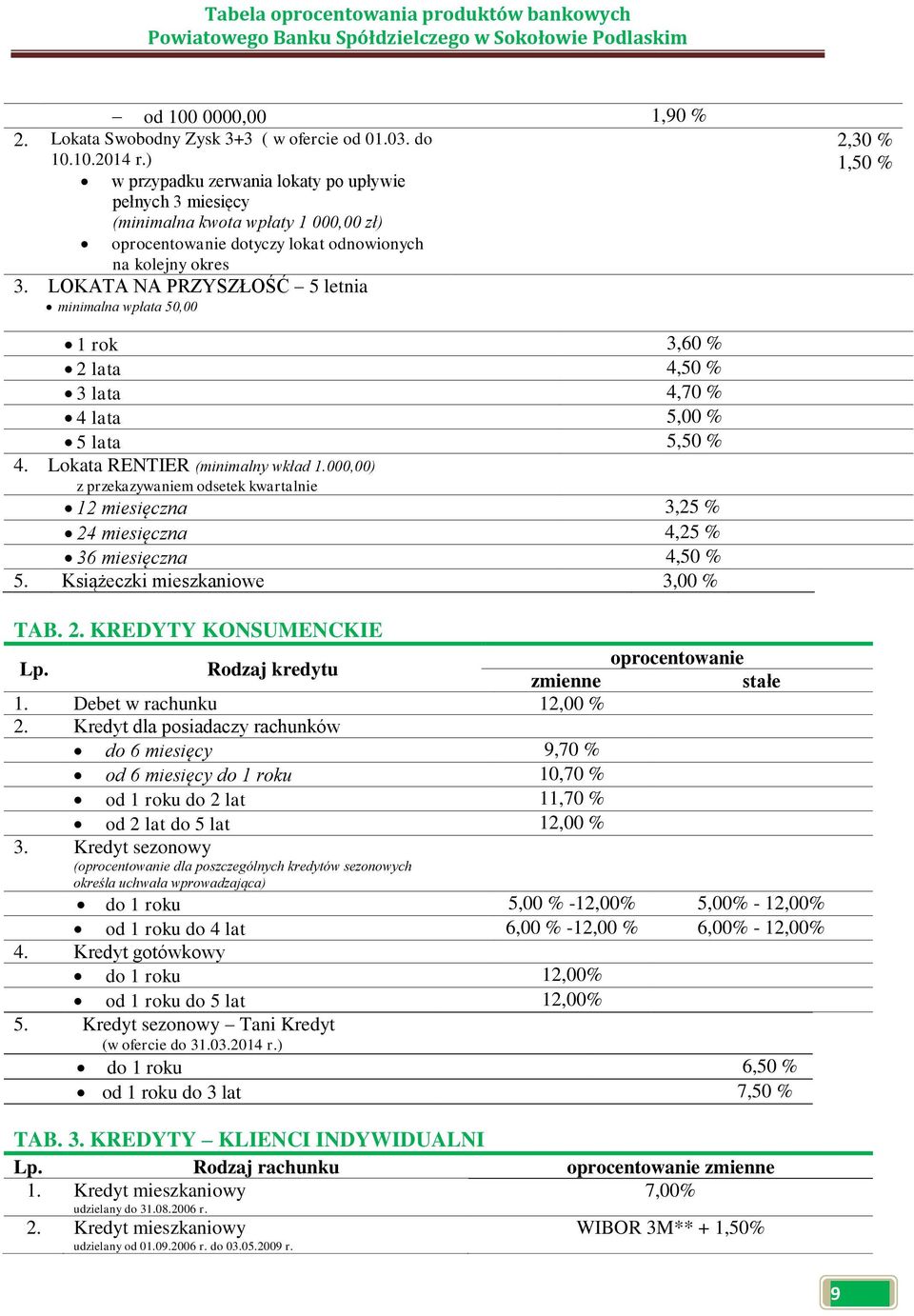 LOKATA NA PRZYSZŁOŚĆ 5 letnia minimalna wpłata 50,00 2,30 % 1,50 % 1 rok 3,60 % 2 lata 4,50 % 3 lata 4,70 % 4 lata 5,00 % 5 lata 5,50 % 4. Lokata RENTIER (minimalny wkład 1.