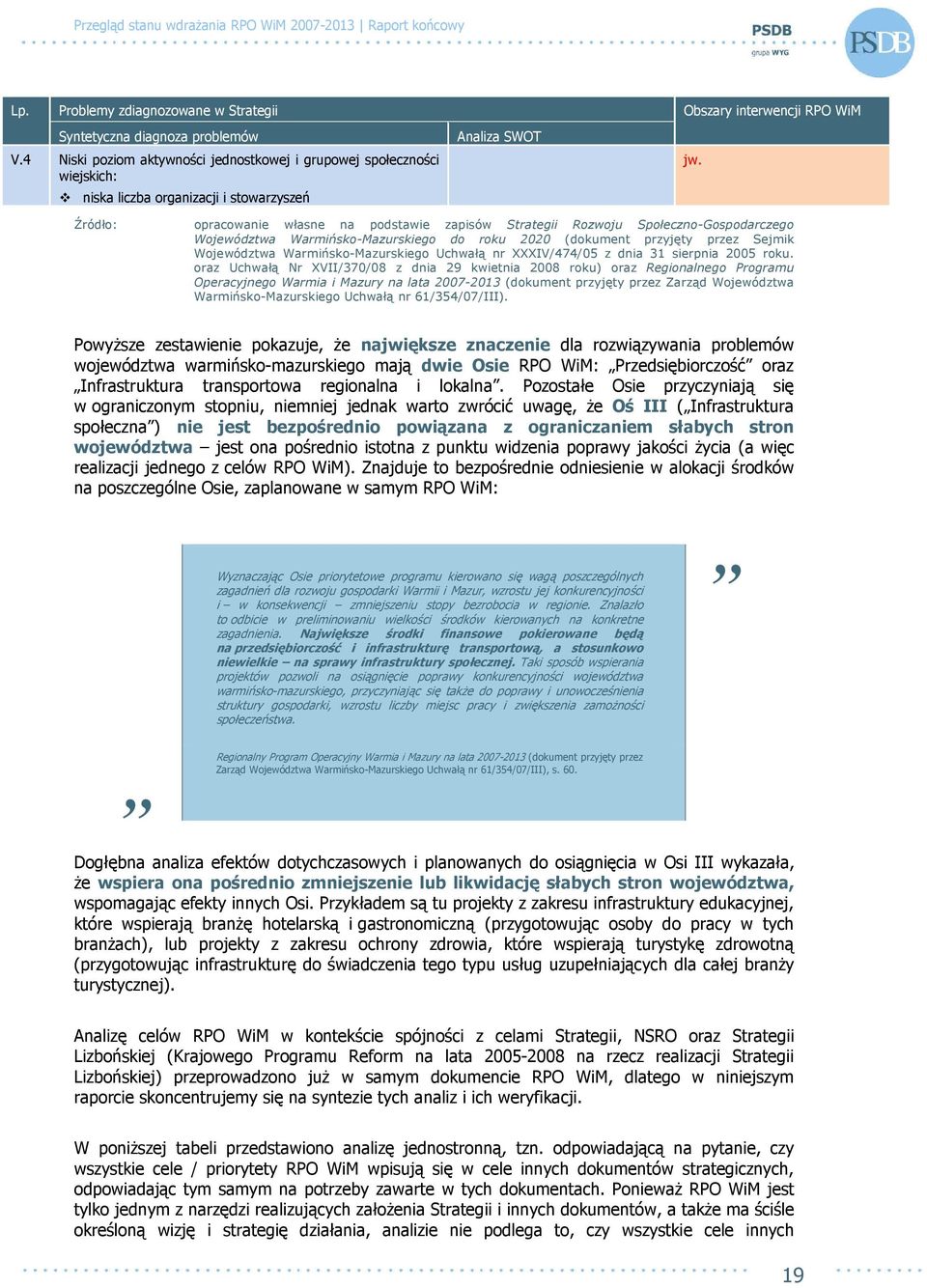 Źródło: opracowanie własne na podstawie zapisów Strategii Rozwoju Społeczno-Gospodarczego Województwa Warmińsko-Mazurskiego do roku 2020 (dokument przyjęty przez Sejmik Województwa