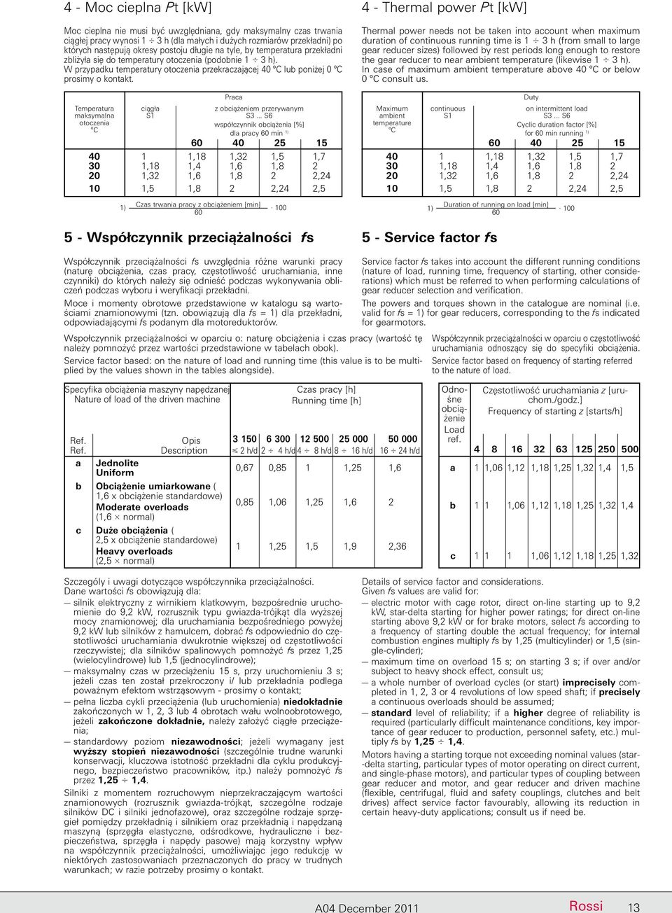 W przypadku temperatury otoczenia przekraczającej 40 C lub poniżej 0 C prosimy o kontakt. Temperatura maksymalna otoczenia C ciągła S1 Praca z obciążeniem przerywanym S3.