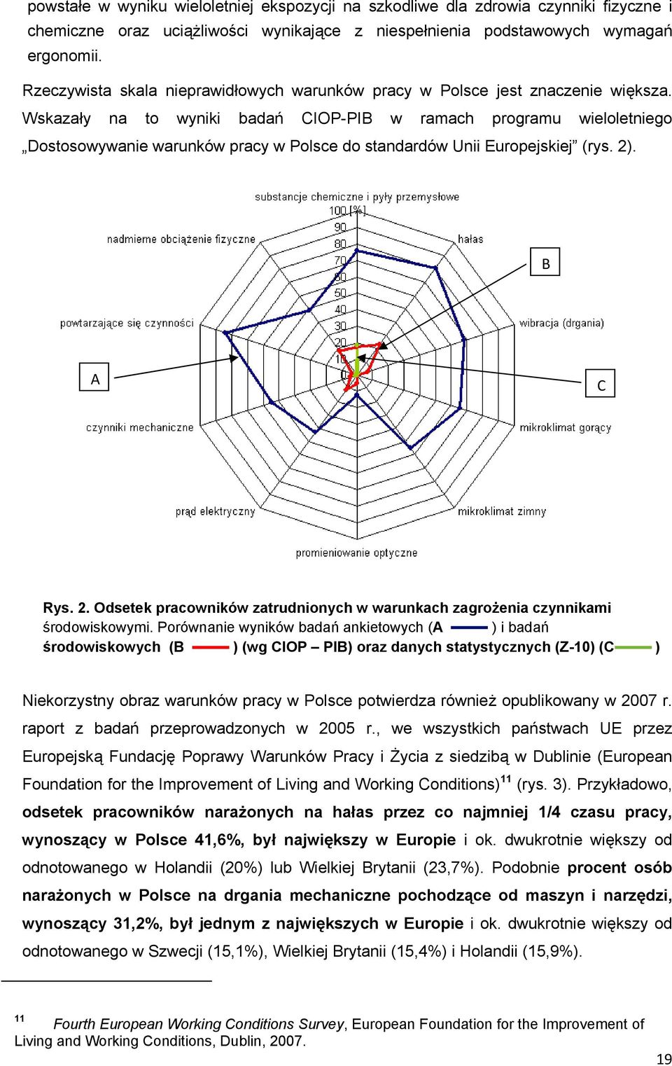 Wskazały na to wyniki badań CIOP-PIB w ramach programu wieloletniego Dostosowywanie warunków pracy w Polsce do standardów Unii Europejskiej (rys. 2)