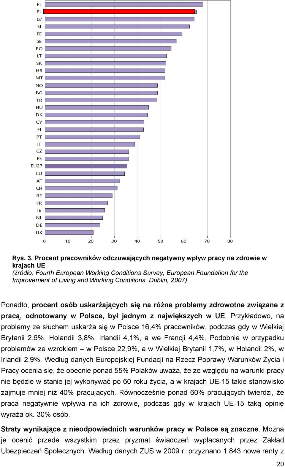 Conditions, Dublin, 2007) Ponadto, procent osób uskarżających się na różne problemy zdrowotne związane z pracą, odnotowany w Polsce, był jednym z największych w UE.