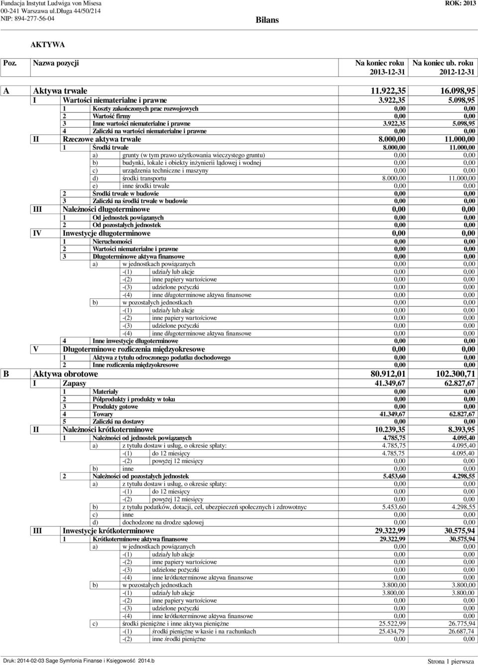 098,95 4 Zaliczki na warto ci niematerialne i prawne 0,00 0,00 II Rzeczowe aktywa trwa e 8.000,00 11.