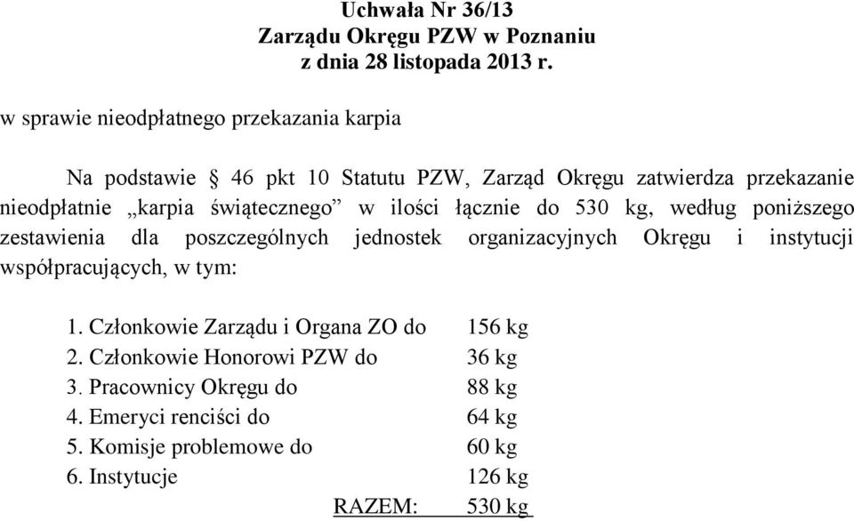 jednostek organizacyjnych Okręgu i instytucji współpracujących, w tym: 1. Członkowie Zarządu i Organa ZO do 156 kg 2.