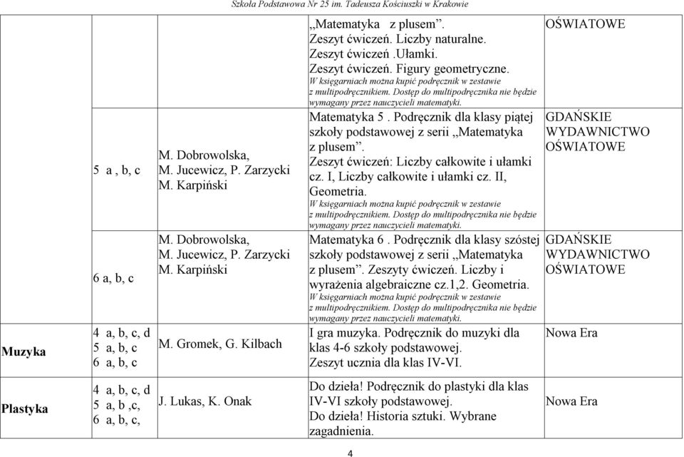 I, Liczby całkowite i ułamki cz. II, Geometria. Matematyka 6. Podręcznik dla klasy szóstej szkoły podstawowej z serii Matematyka z plusem. Zeszyty ćwiczeń. Liczby i wyrażenia algebraiczne cz.1,2.