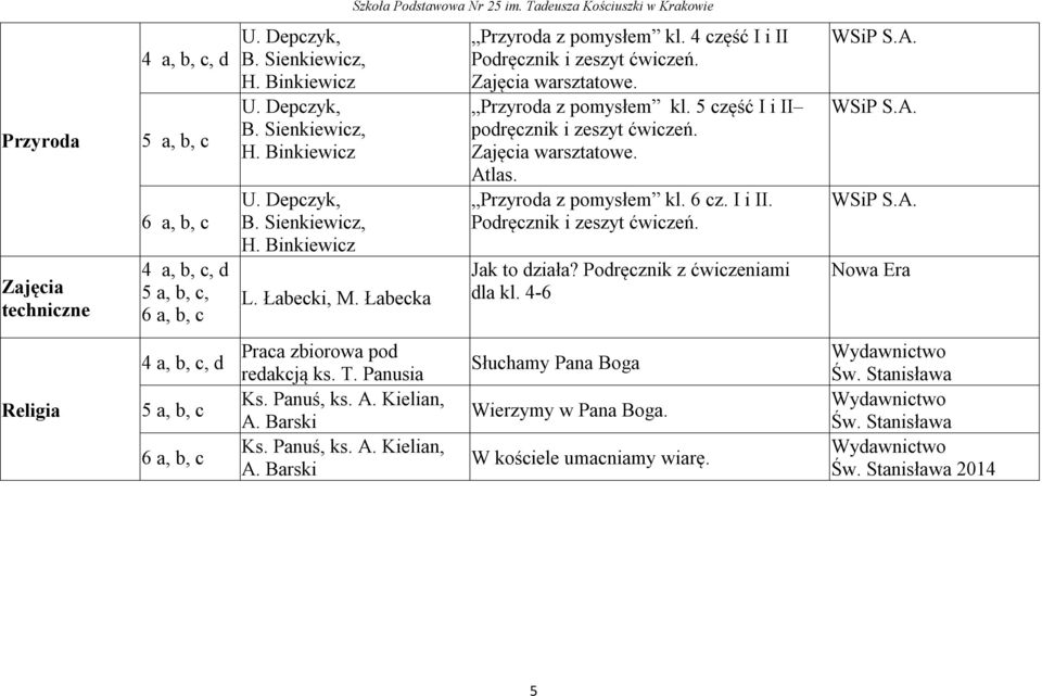 Przyroda z pomysłem kl. 6 cz. I i II. Podręcznik i zeszyt ćwiczeń. Jak to działa? Podręcznik z ćwiczeniami dla kl. 4-6 Religia Praca zbiorowa pod redakcją ks. T.