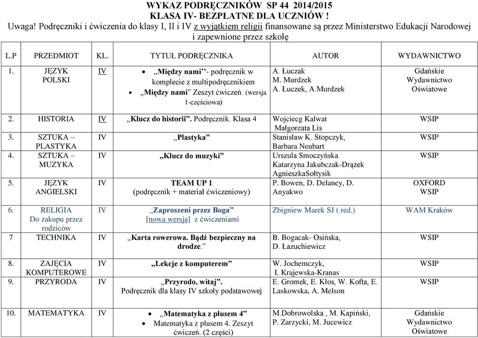 Murdzek A. Łuczek, A.Murdzek 2. HISTORIA IV Klucz do historii. Podręcznik. Klasa 4 Wojciecg Kalwat Małgorzata Lis 3. SZTUKA IV Plastyka Stanisław K. Stopczyk, PLASTYKA Barbara Neubart 4.