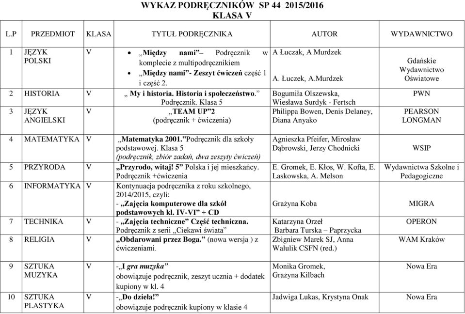 Podręcznik +ćwiczenia 6 INFORMATYKA V Kontynuacja podręcznika z roku szkolnego, 2014/2015, czyli: - Zajęcia komputerowe dla szkół podstawowych kl.