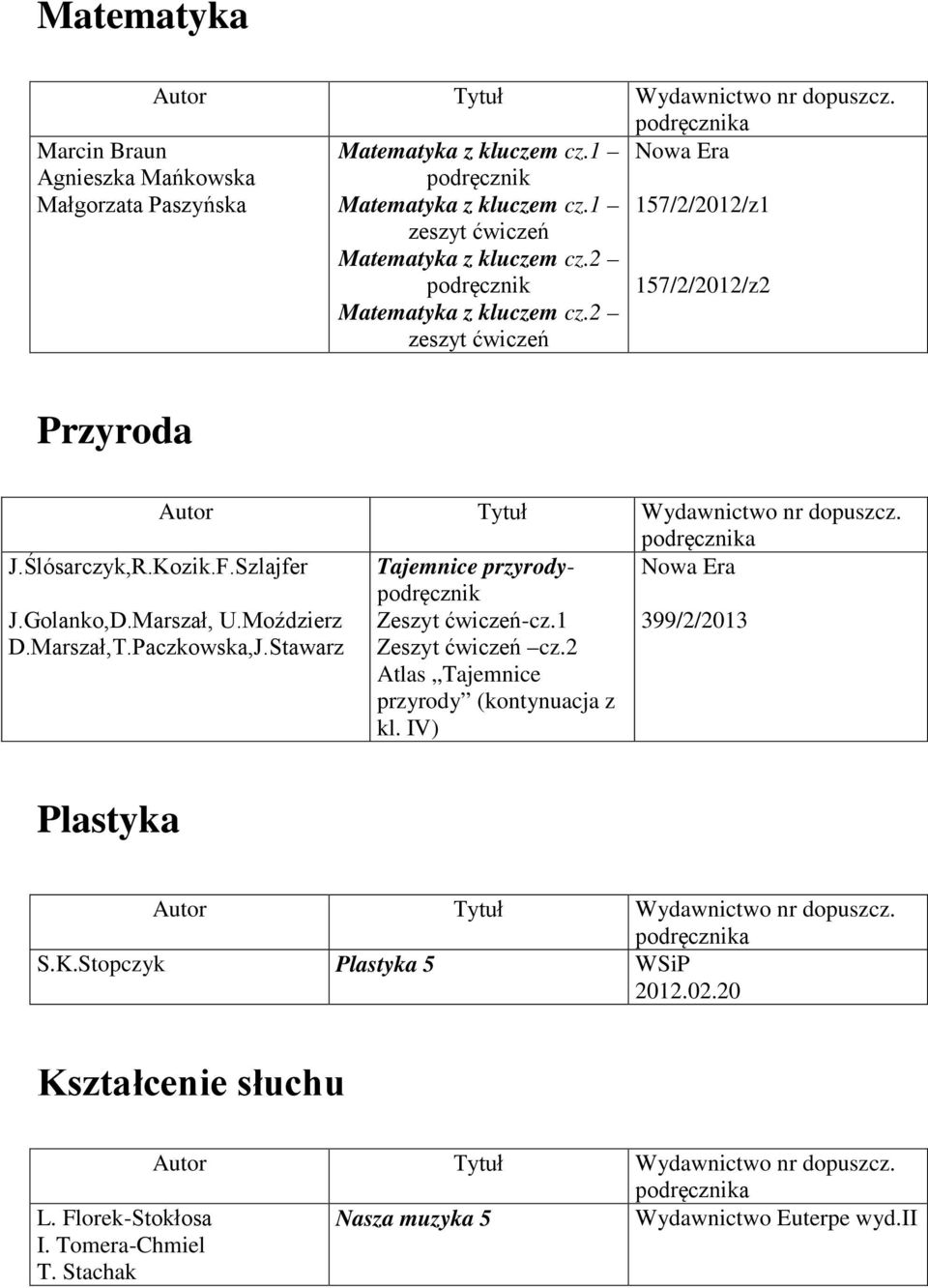 Kozik.F.Szlajfer J.Golanko,D.Marszał, U.Moździerz D.Marszał,T.Paczkowska,J.Stawarz Tajemnice przyrodypodręcznik Zeszyt ćwiczeń-cz.