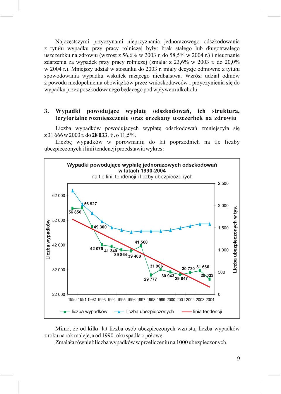 miały decyzje odmowne z tytułu spowodowania wypadku wskutek rażącego niedbalstwa.