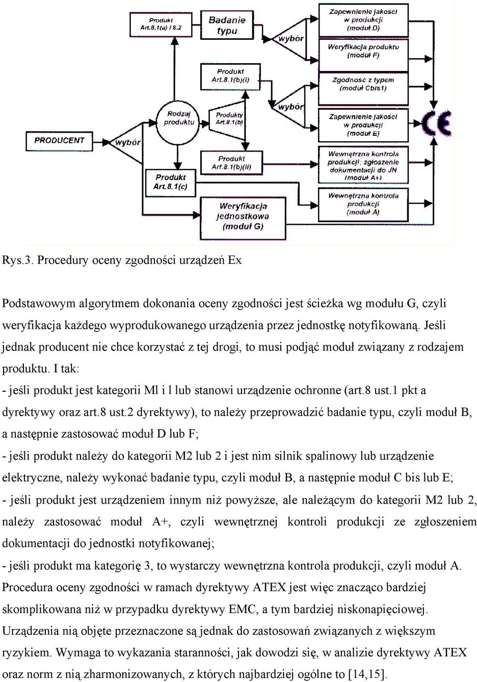 Jeśli jednak producent nie chce korzystać z tej drogi, to musi podjąć moduł związany z rodzajem produktu. I tak: - jeśli produkt jest kategorii Ml i l lub stanowi urządzenie ochronne (art.8 ust.