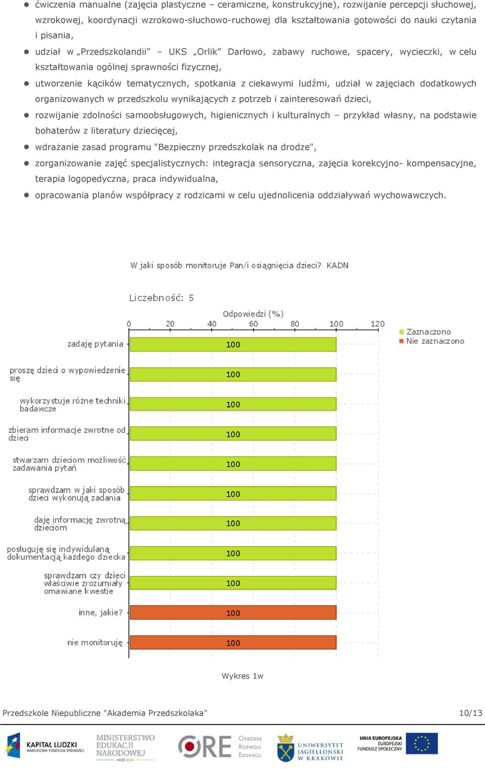 ludźmi, udział w zajęciach dodatkowych organizowanych w przedszkolu wynikających z potrzeb i zainteresowań dzieci, rozwijanie zdolności samoobsługowych, higienicznych i kulturalnych przykład własny,