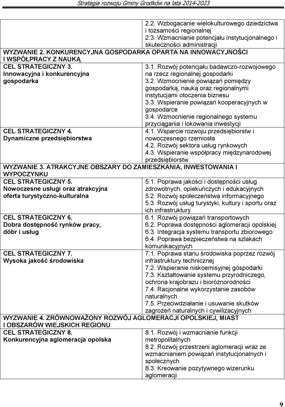 Rozwój potencjału badawczo-rozwojowego na rzecz regionalnej gospodarki 3.2. Wzmocnienie powiązań pomiędzy gospodarką, nauką oraz regionalnymi instytucjami otoczenia biznesu 3.3. Wspieranie powiązań kooperacyjnych w gospodarce 3.