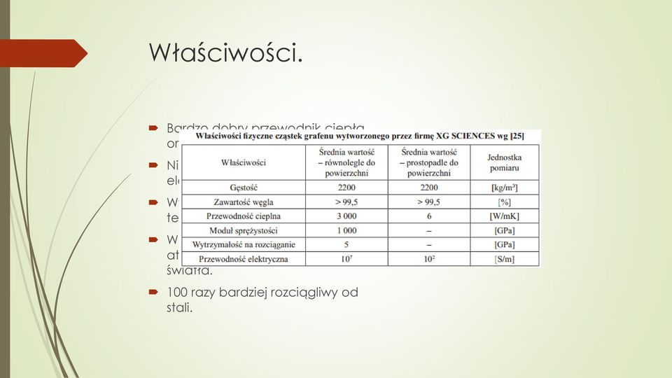 Wysoka ruchliwość elektronów w temperaturze pokojowej.