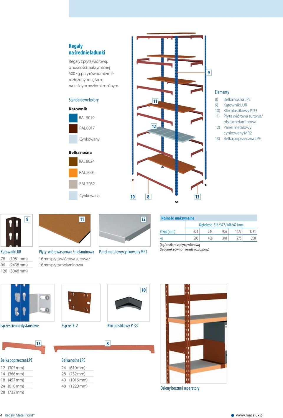 cynkowany MR2 13) Belka poprzeczna LPE Belka nośna RAL 8024 RAL 2004 RAL 7032 Cynkowana 10 8 13 9 Kątownik LUR 78 (1981 mm) 96 (2438 mm) 120 (3048 mm) Płyty: wiórowa surowa / melaminowa 16 mm płyta