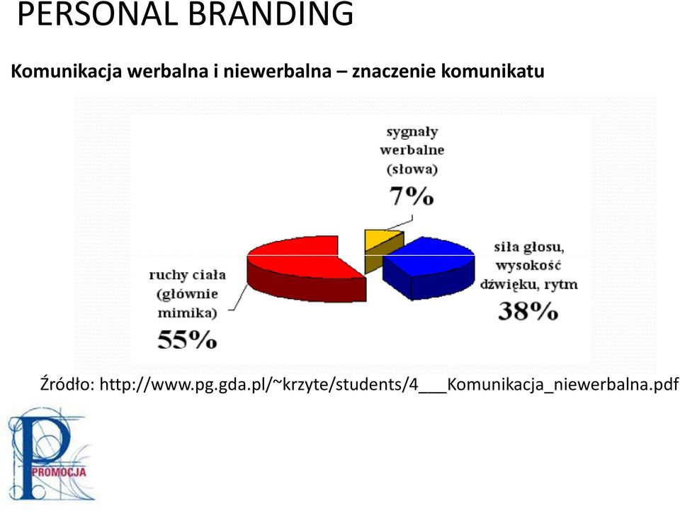 Źródło: http://www.pg.gda.