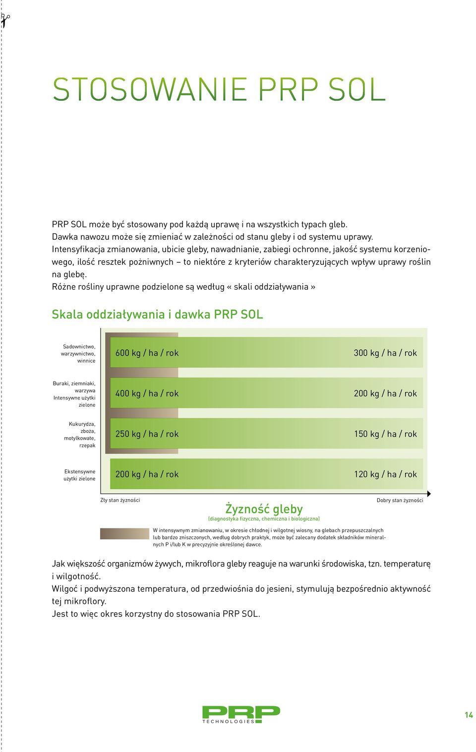 Różne rośliny uprawne podzielone są według «skali oddziaływania» Skala oddziaływania i dawka PRP SOL Sadownictwo, warzywnictwo, winnice 600 kg / ha / rok 300 kg / ha / rok Buraki, ziemniaki, warzywa