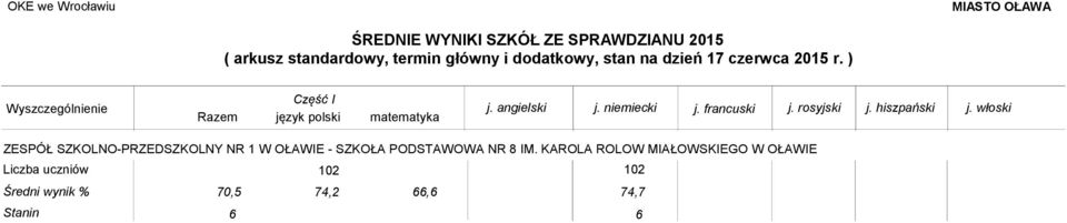 ) ZESPÓŁ SZKOLNO-PRZEDSZKOLNY NR 1 W OŁAWIE - SZKOŁA