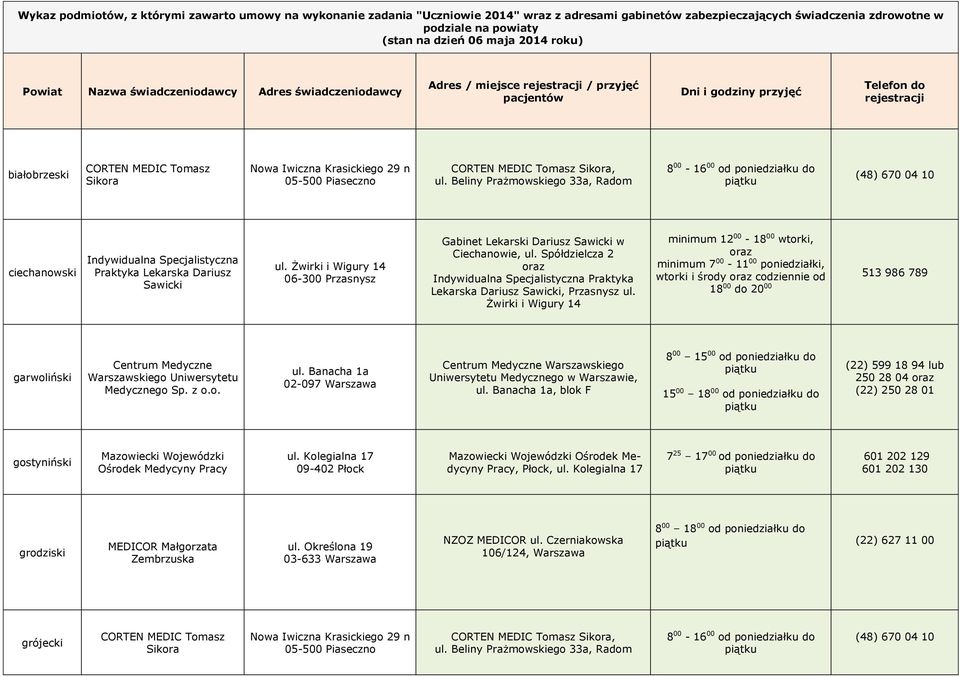 Beliny Prażmowskiego 33a, Radom 8 00-16 00 od poniedziałku do (48) 670 04 10 ciechanowski Praktyka Lekarska Dariusz Sawicki ul. Żwirki i Wigury 14 Gabinet Lekarski Dariusz Sawicki w Ciechanowie, ul.