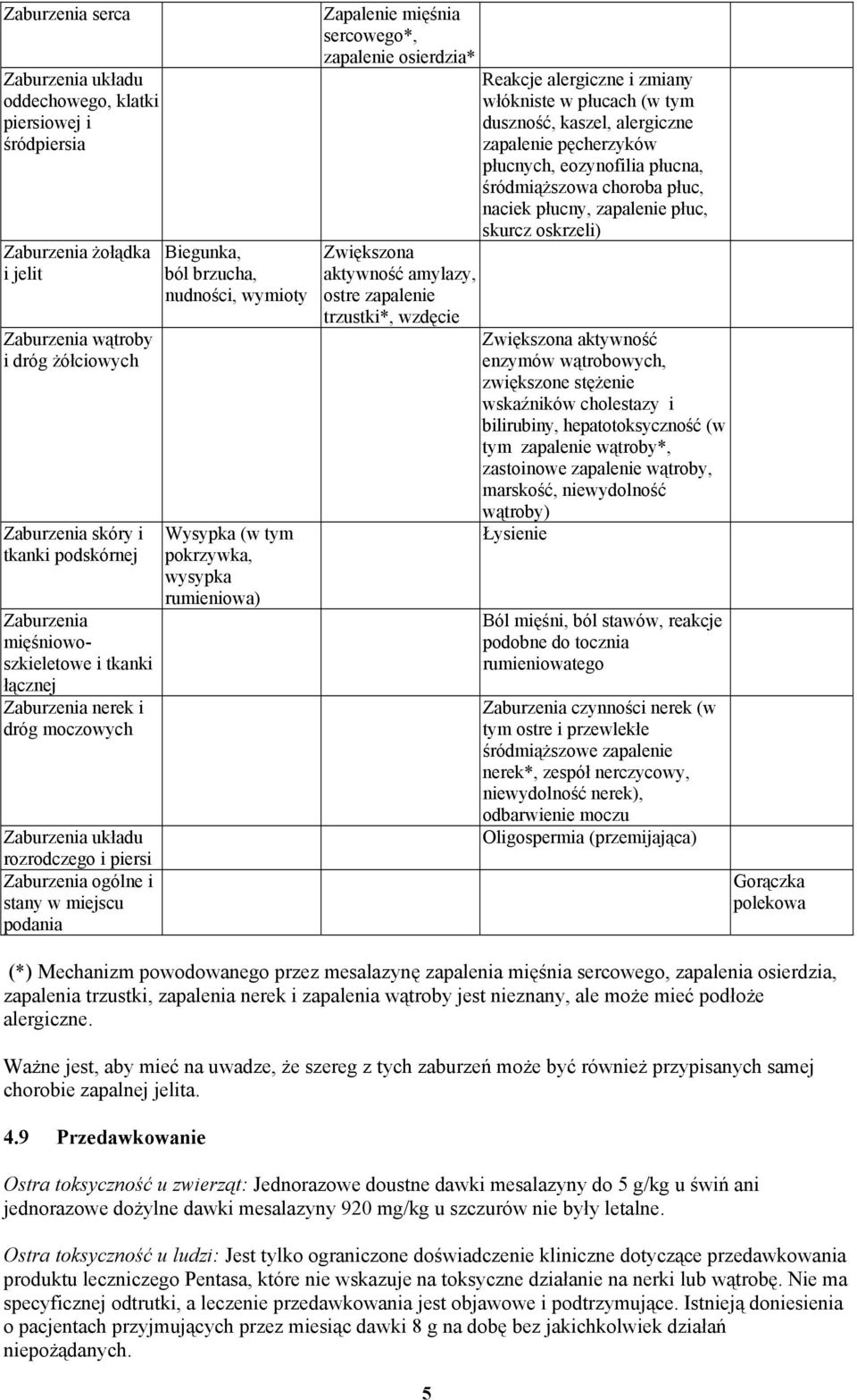 Wysypka (w tym pokrzywka, wysypka rumieniowa) Zapalenie mięśnia sercowego*, zapalenie osierdzia* Zwiększona aktywność amylazy, ostre zapalenie trzustki*, wzdęcie Reakcje alergiczne i zmiany włókniste