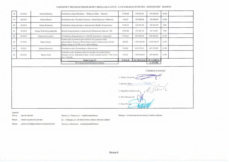 s.t., do której limitu zostanie zaliczone zadanie Nazwa j.s.t. (kursywa) - wniosek