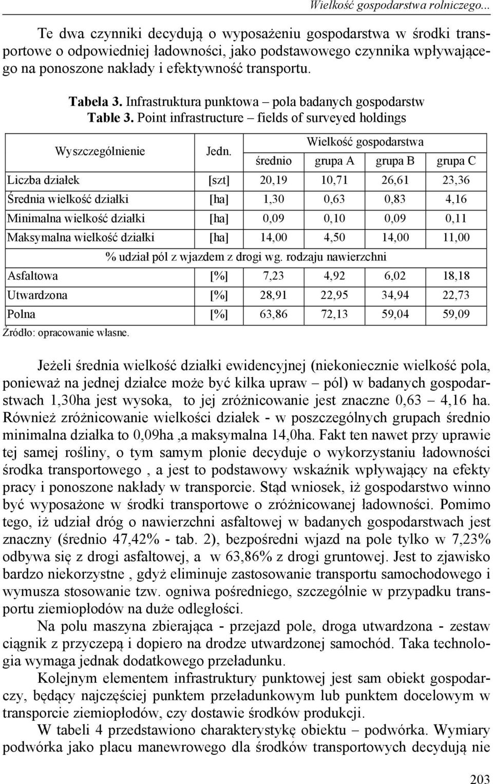 Infrastruktura punktowa pola badanych gospodarstw Table 3. Point infrastructure fields of surveyed holdings Wyszczególnienie Jedn.