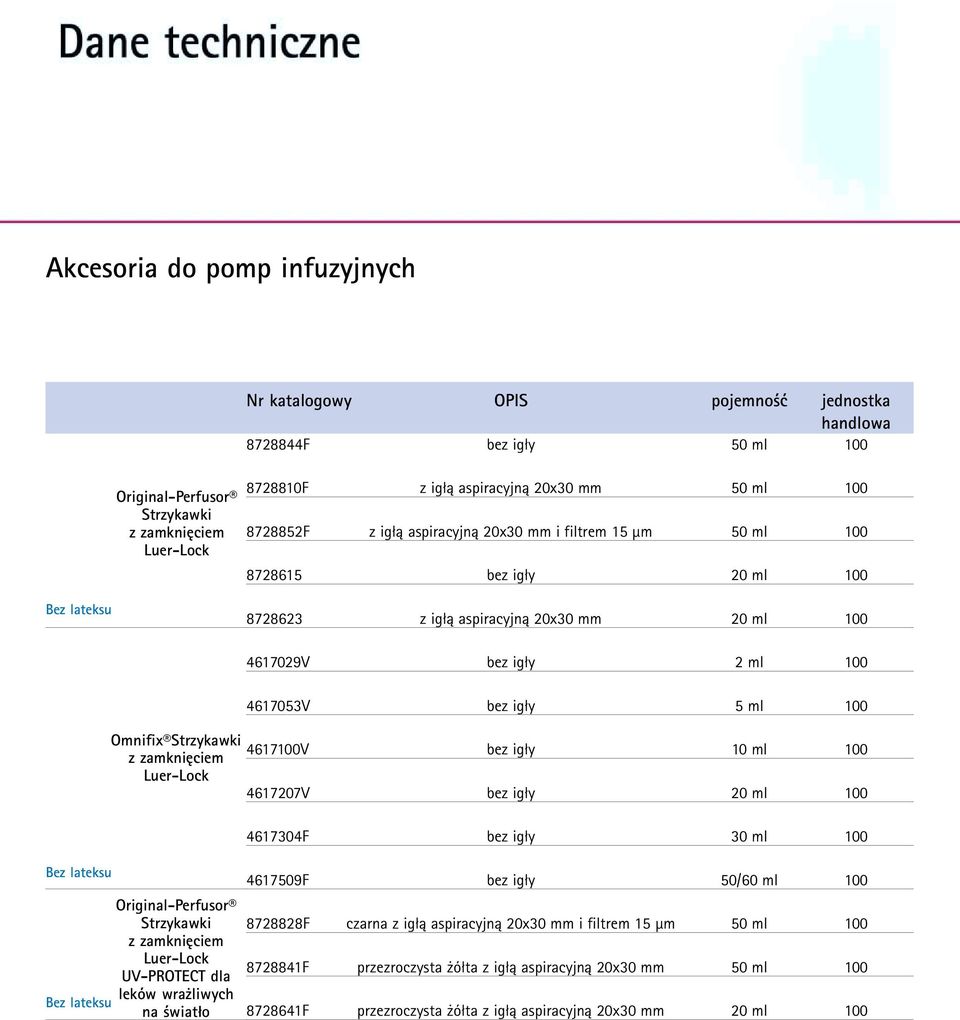 4617029V bez ig y 2 ml 100 4617053V bez ig y 5 ml 100 4617100V bez ig y 10 ml 100 4617207V bez ig y 20 ml 100 4617304F bez ig y 30 ml 100 Bez lateksu Bez lateksu Original-Perfusor Strzykawki z zamkni