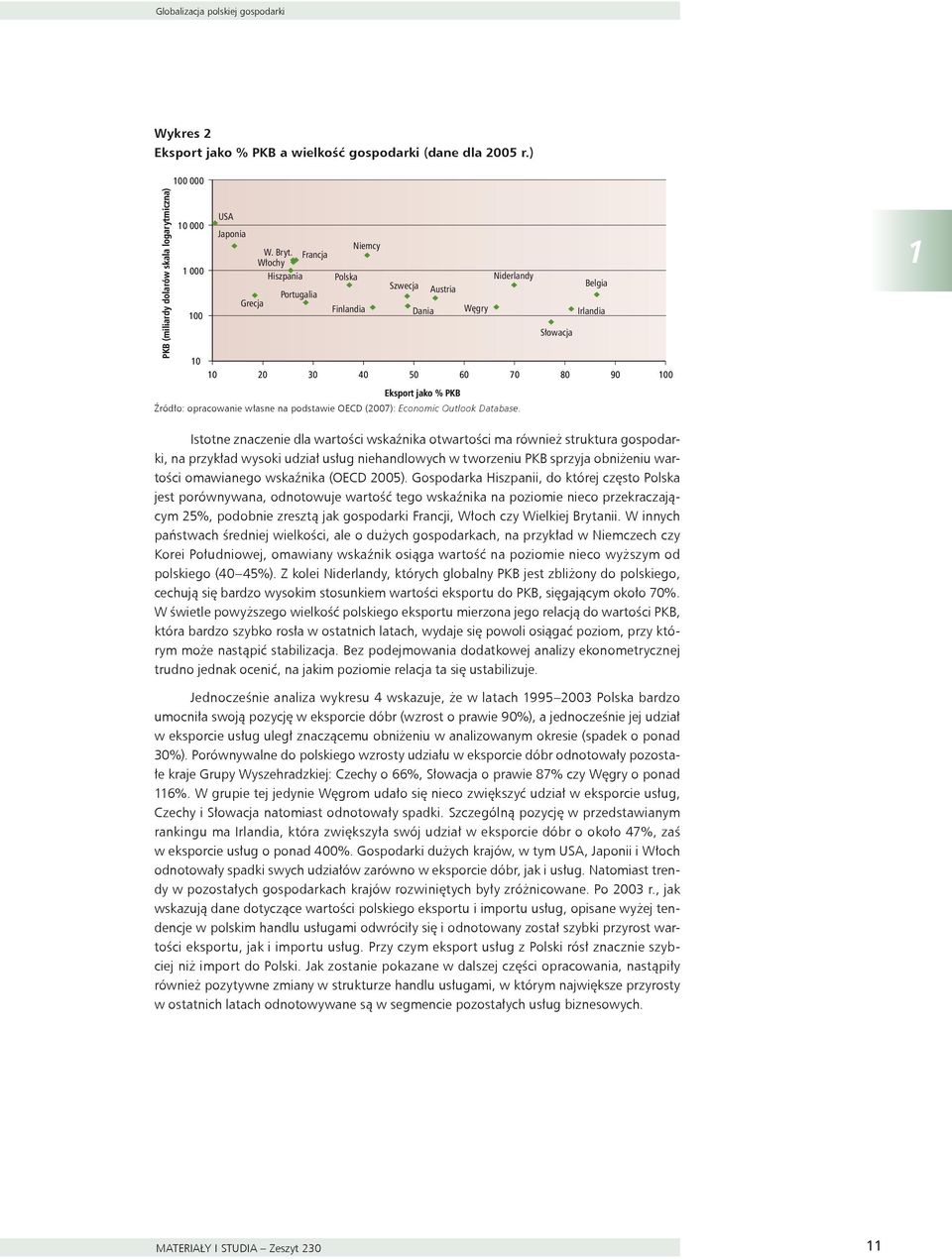 opracowanie własne na podstawie OECD (007): Economic Outlook Database.