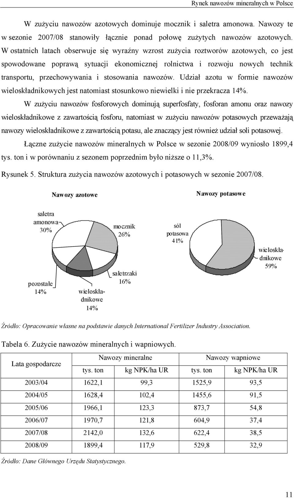 stosowania nawozów. Udział azotu w formie nawozów wieloskładnikowych jest natomiast stosunkowo niewielki i nie przekracza 14%.