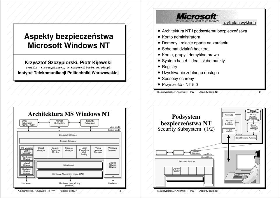 grupy i domyślne prawa n System haseł - idea i słabe punkty n Registry n Uzyskiwanie zdalnego dostępu n Sposoby ochrony n Przyszłość -NT.0 K.Szczypiorski, P.Kijewski - IT PW Aspekty bezp.