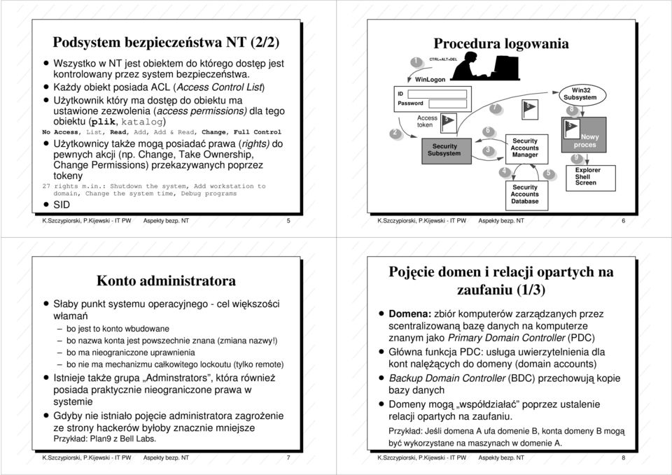 & Read, Change, Full Control n Użytkownicy także mogąposiadać prawa (rights) do pewnych akcji (np. Change, Take Ownership, Change Permissions) przekazywanych poprzez tokeny 27 rights m.in.