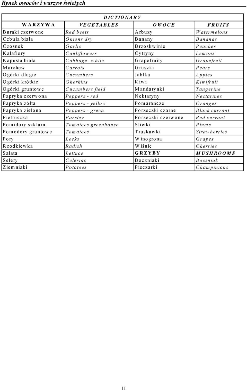 Mandarynki Tangerine Papryka czerwona Peppers - red Nektaryny Nectarines Papryka żółta Peppers - yellow Pomarańcze Oranges Papryka zielona Peppers - green Porzeczki czarne Black currant Pietruszka