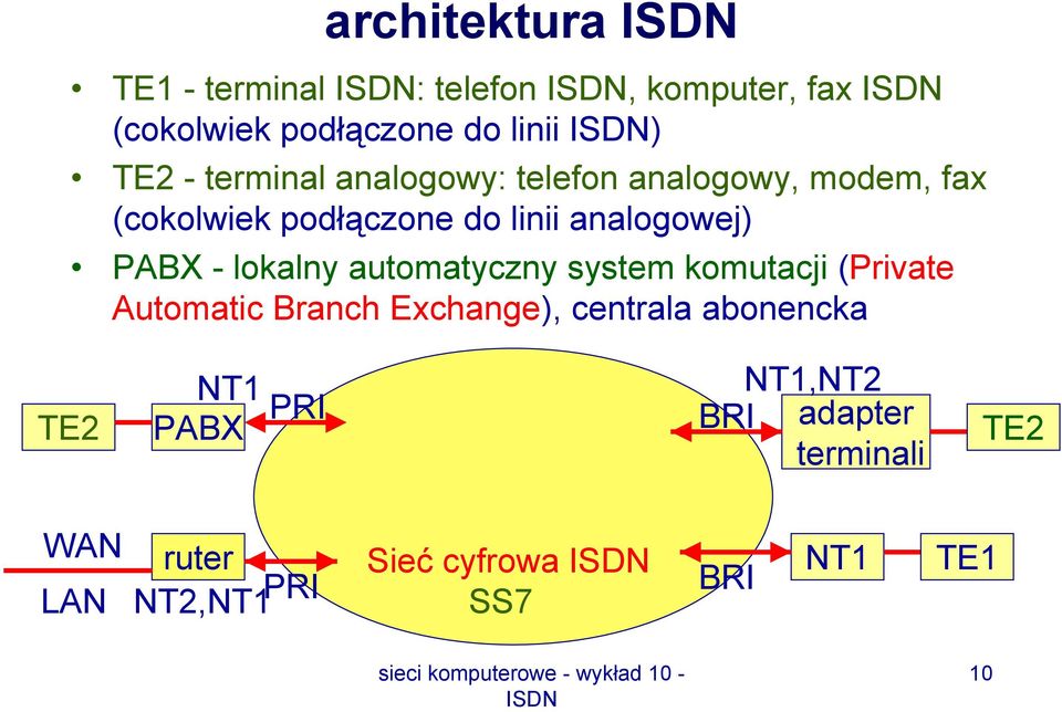 - lokalny automatyczny system komutacji (Private Automatic Branch Exchange), centrala abonencka