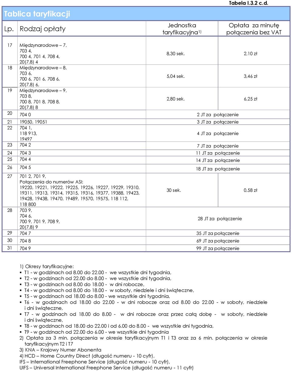 6,5 zł 0(7,8) 8 0 704 0 JT za połączenie 9050, 905 3 JT za połączenie 704, 8 93, 4 JT za połączenie 9497 3 704 7 JT za połączenie 4 704 3 JT za połączenie 5 704 4 4 JT za połączenie 6 704 5 8 JT za