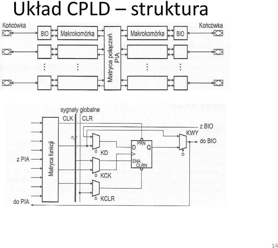 struktura