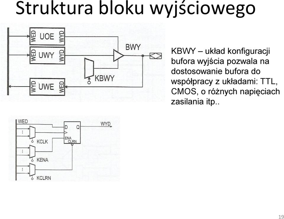 dostosowanie bufora do współpracy z