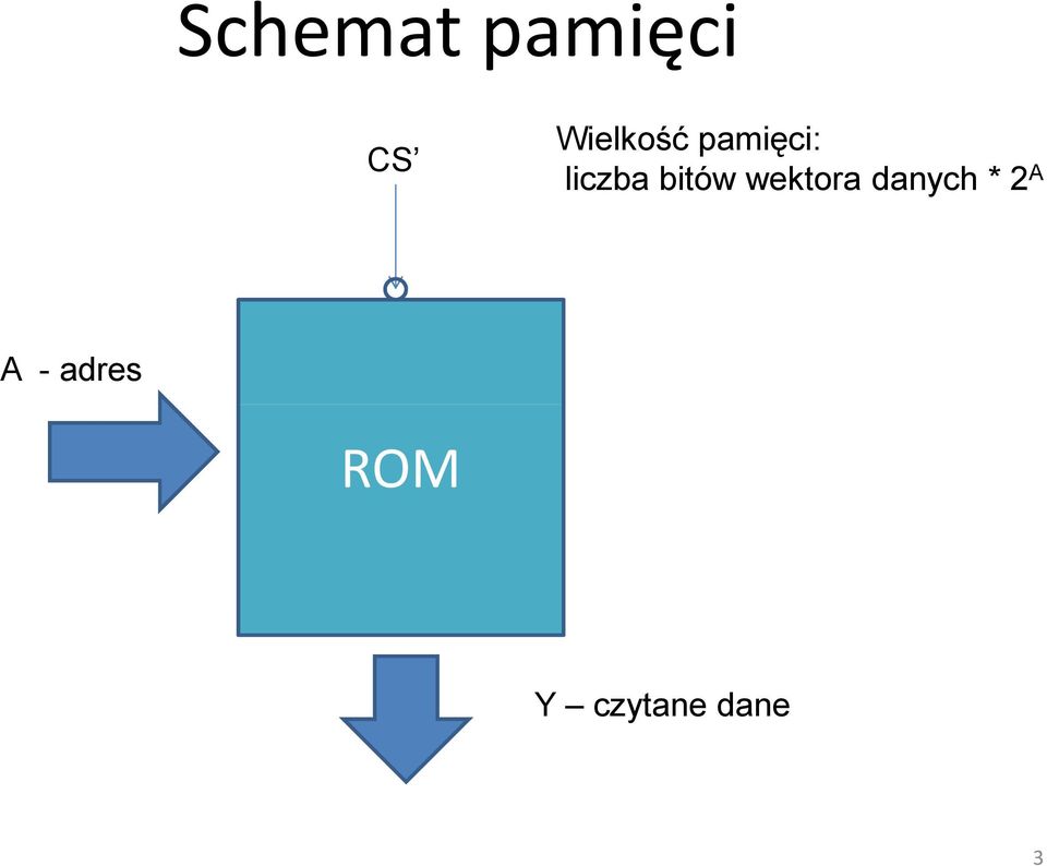 bitów wektora danych * 2