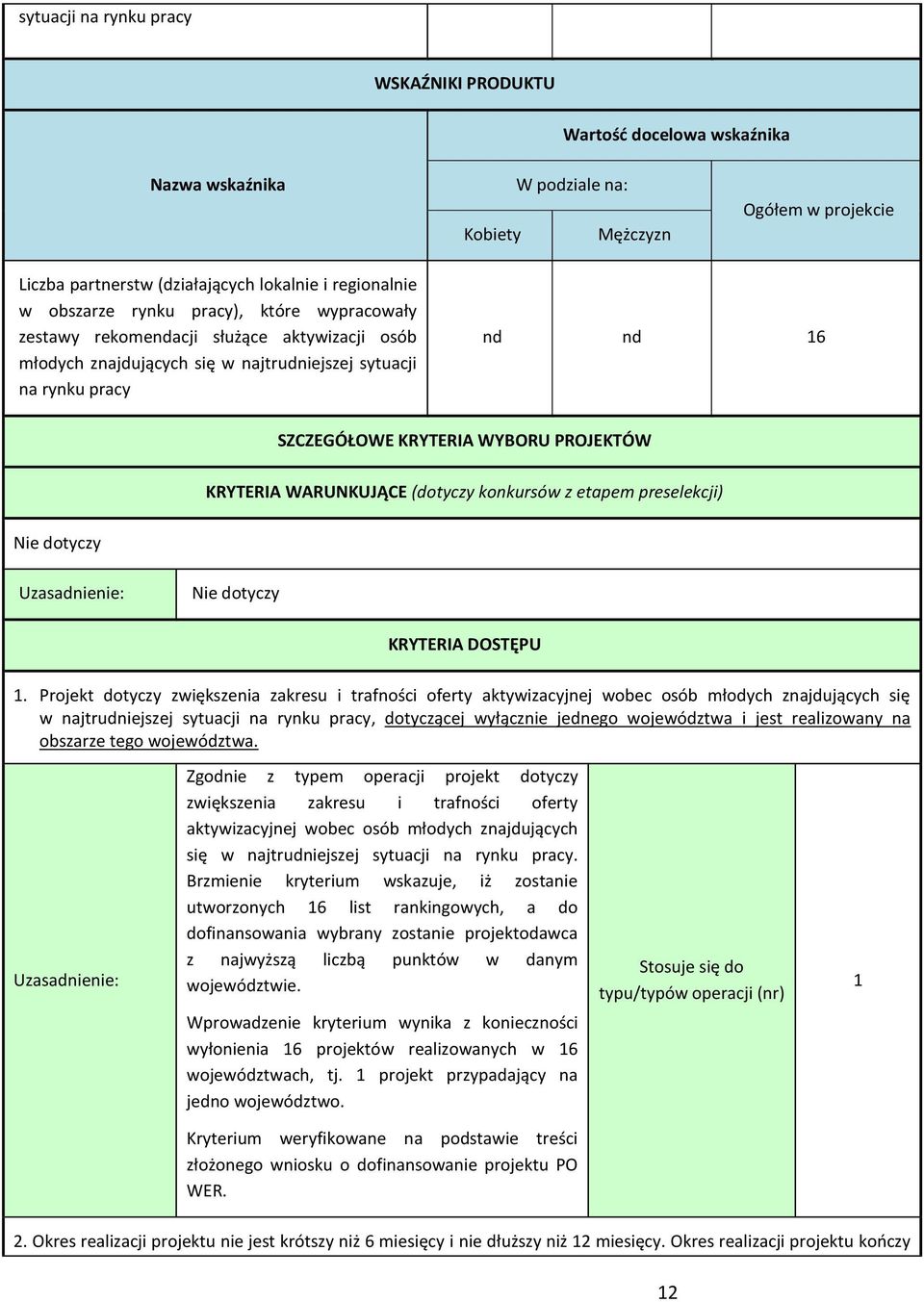 KRYTERIA WARUNKUJĄCE (dotyczy konkursów z etapem preselekcji) Nie dotyczy Nie dotyczy KRYTERIA DOSTĘPU.