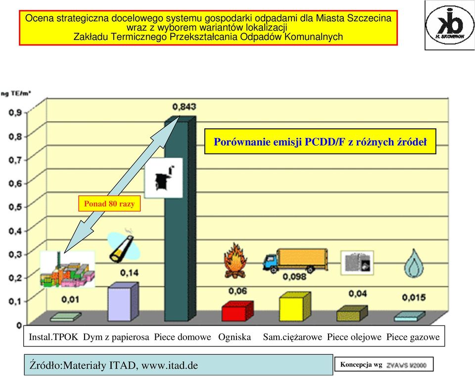 TPOK Dym z papierosa Piece domowe Ogniska Sam.