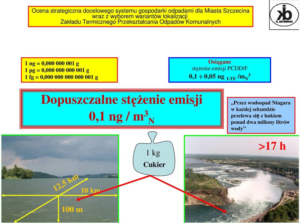 stęŝenie emisji 0,1 ng / m 3 N Przez wodospad Niagara w kaŝdej sekundzie