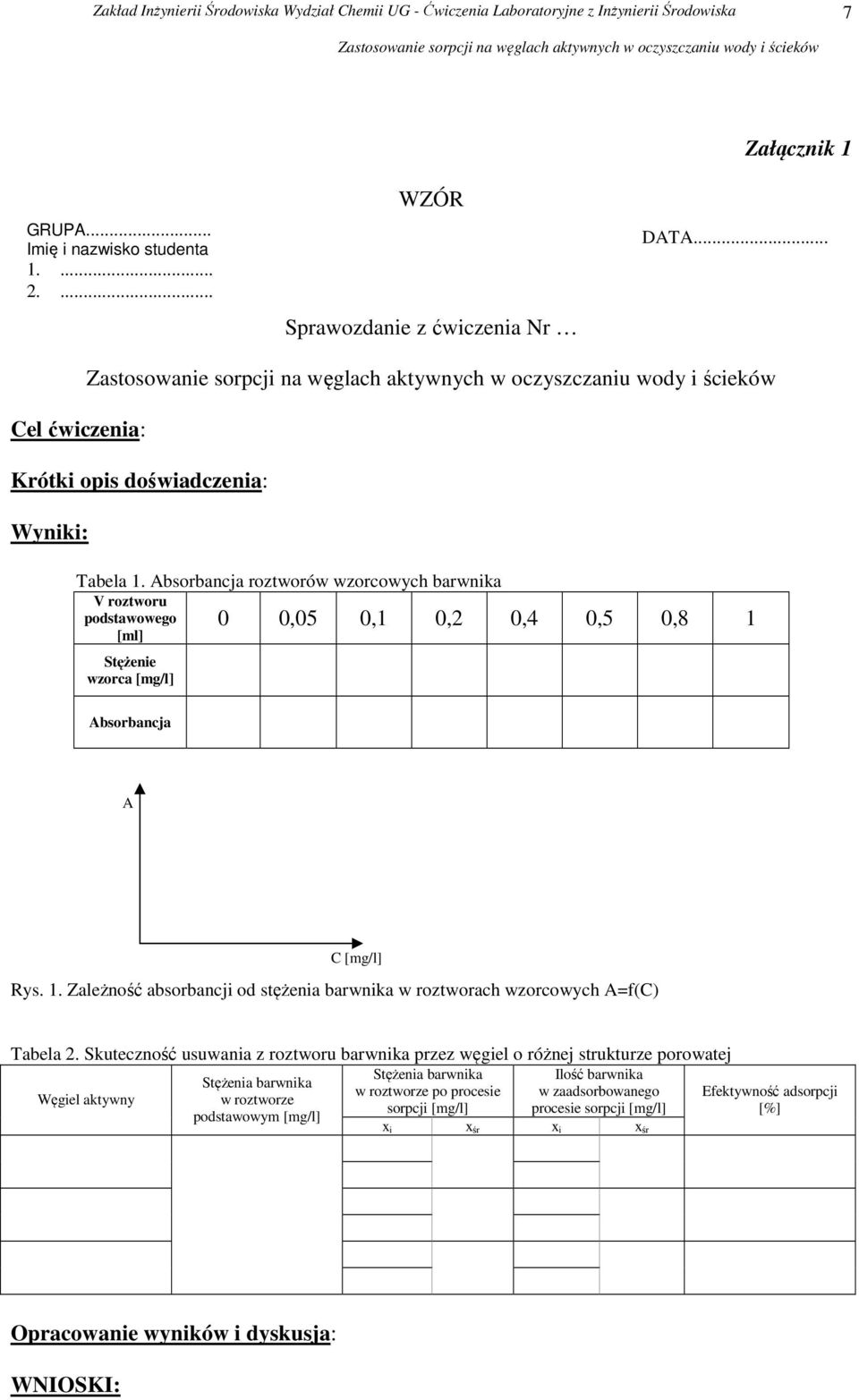 Absorbancja A C [mg/l] Rys. 1. Zależność absorbancji od stężenia barwnika w roztworach wzorcowych A=f(C) Tabela 2.