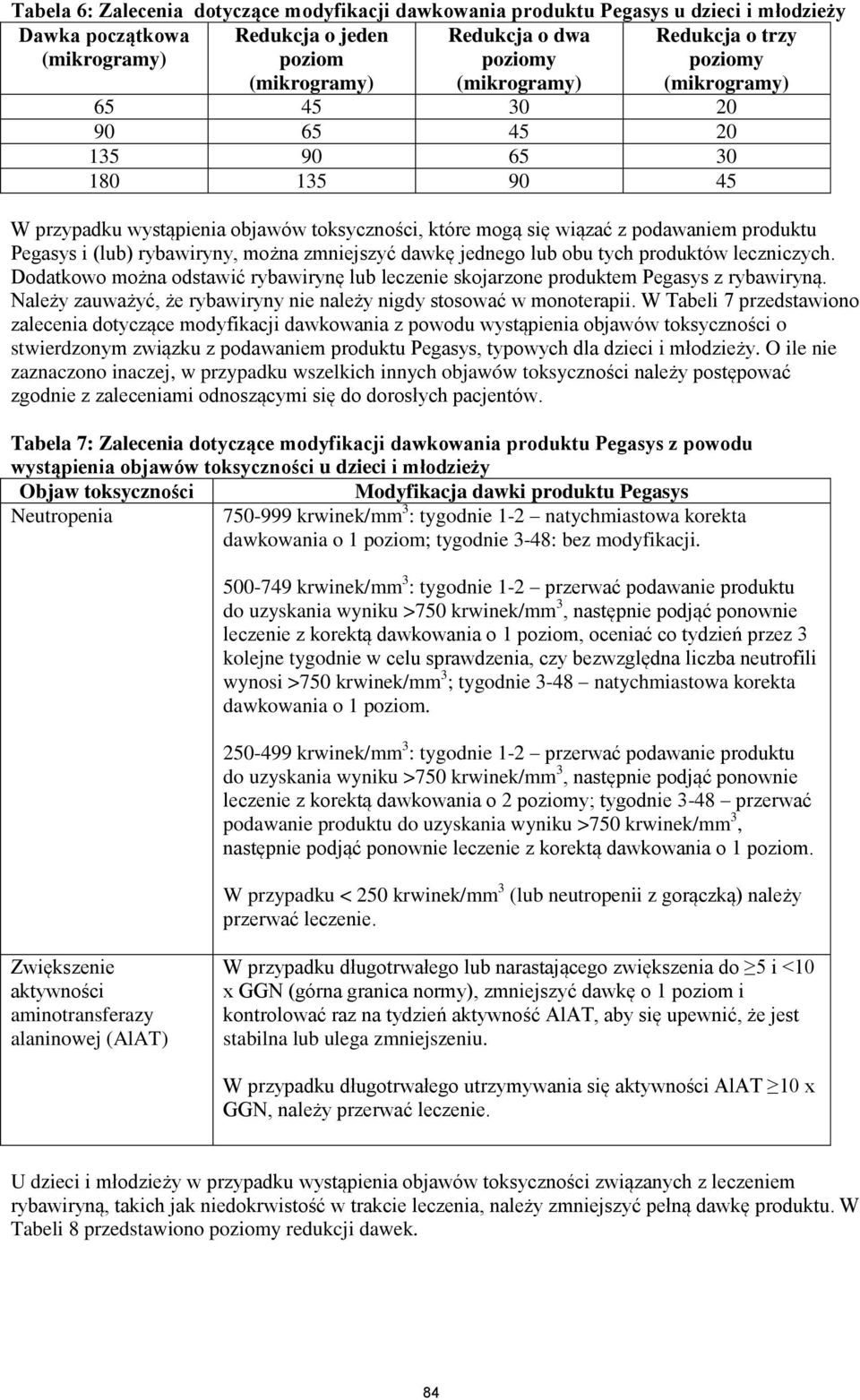 obu tych produktów lecznczych. Dodatkowo można odstawć rybawrynę lub leczene skojarzone produktem z rybawryną. Należy zauważyć, że rybawryny ne należy ngdy stosować w monoterap.