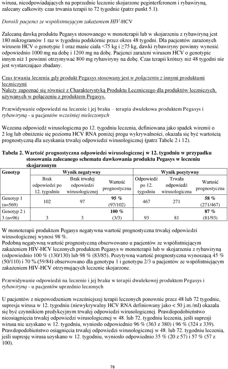 Dla pacjentów zarażonych wrusem HCV o genotype 1 oraz mase cała <75 kg 75 kg, dawk rybawryny pownny wynosć odpowedno 1000 mg na dobę 1200 mg na dobę.