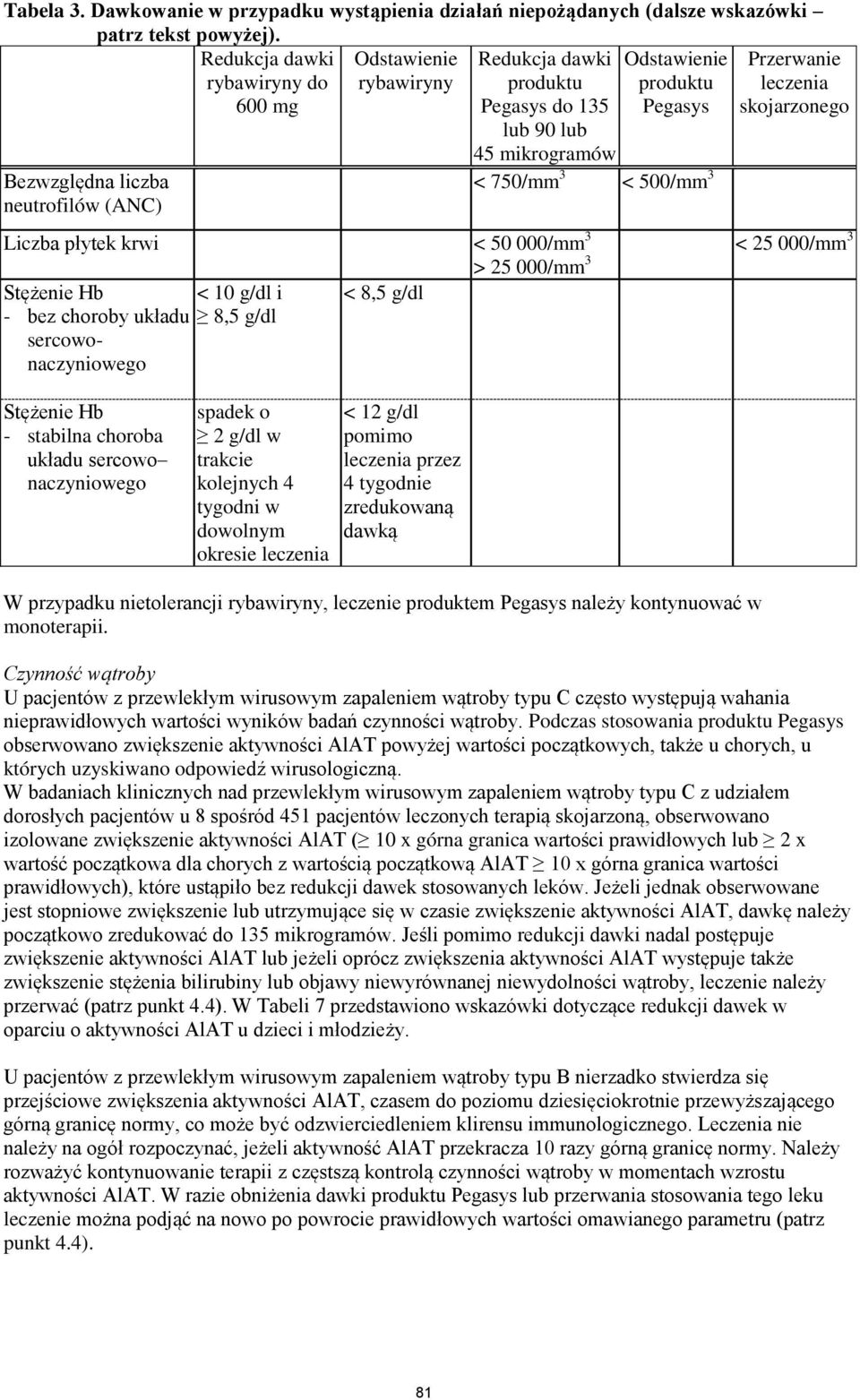 leczena skojarzonego Lczba płytek krw < 50 000/mm 3 < 25 000/mm 3 > 25 000/mm 3 Stężene Hb < 10 g/dl < 8,5 g/dl - bez choroby układu 8,5 g/dl sercowonaczynowego Stężene Hb - stablna choroba układu