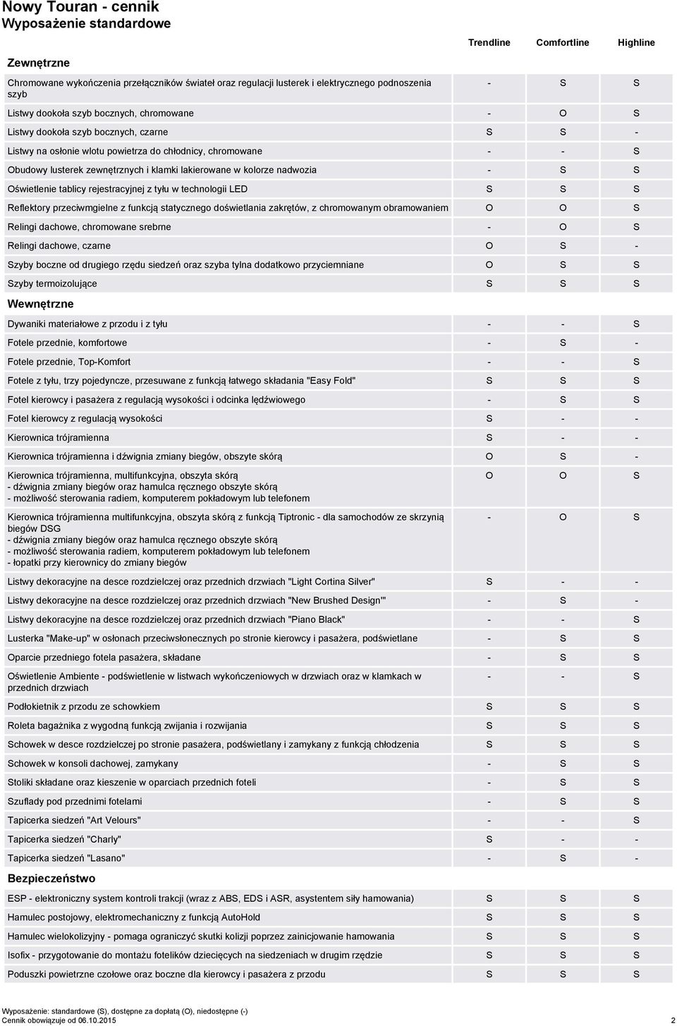 lakierowane w kolorze nadwozia - S S Oświetlenie tablicy rejestracyjnej z tyłu w technologii LED S S S Reflektory przeciwmgielne z funkcją statycznego doświetlania zakrętów, z chromowanym