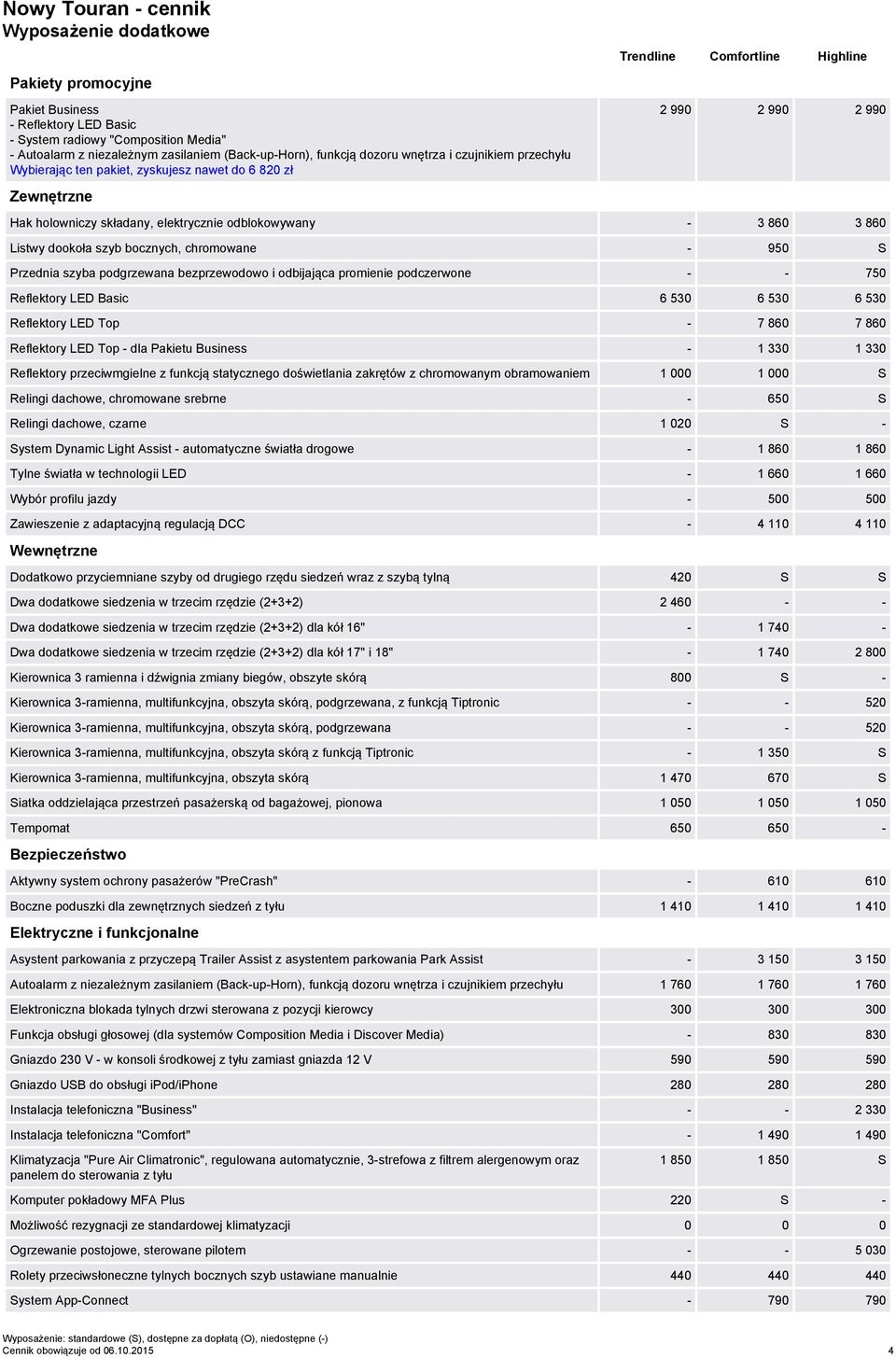 odblokowywany - 3 860 3 860 Listwy dookoła szyb bocznych, chromowane - 950 S Przednia szyba podgrzewana bezprzewodowo i odbijająca promienie podczerwone - - 750 Reflektory LED Basic 6 530 6 530 6 530