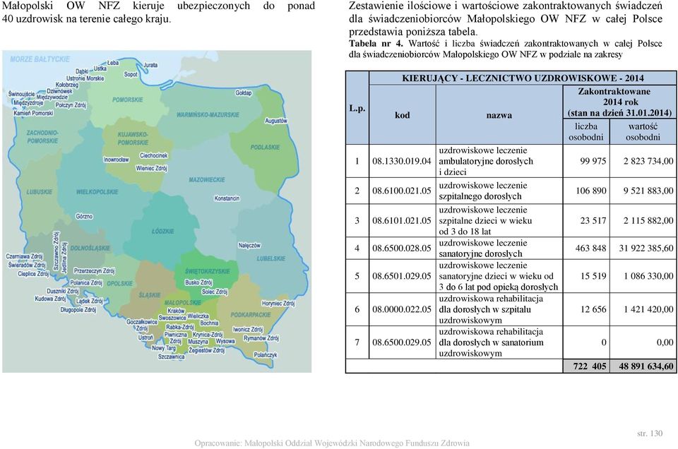 Wartość i liczba świadczeń zakontraktowanych w całej Polsce dla świadczeniobiorców Małopolskiego OW NFZ w podziale na zakresy KIERUJĄCY - LECZNICTWO UZDROWISKOWE - 2014 Zakontraktowane L.p. 2014 rok kod nazwa (stan na dzień 31.