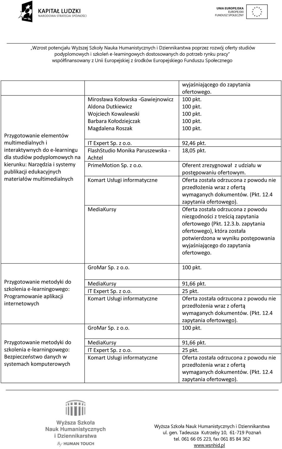 Przygotowanie metodyki do Bezpieczeństwo danych w systemach komputerowych Mirosława