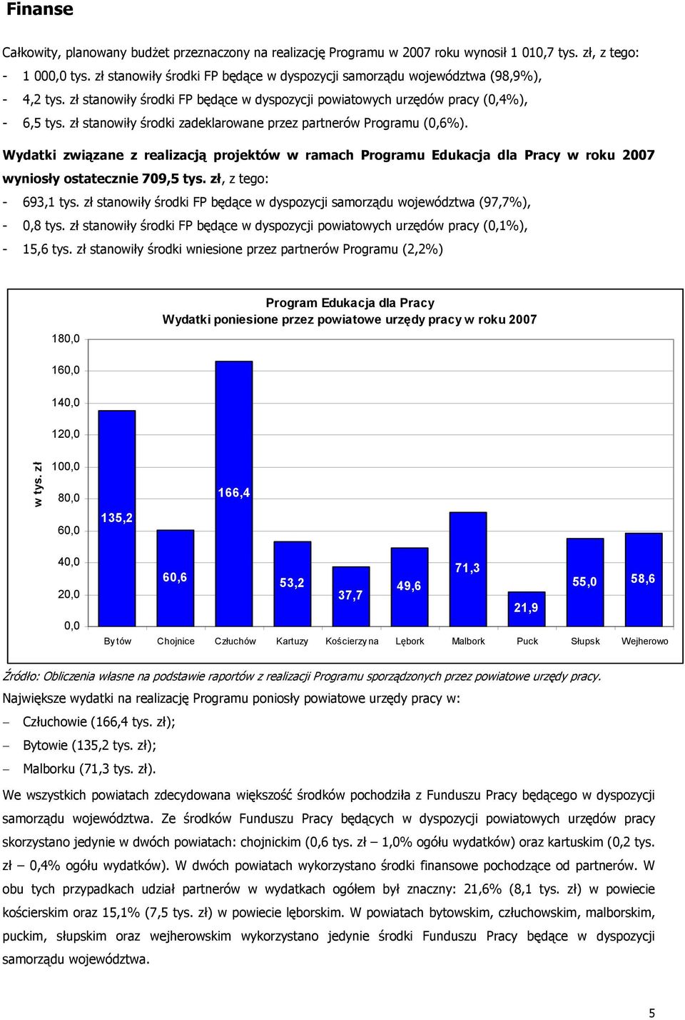 zł stanowiły środki zadeklarowane przez partnerów Programu (0,6%). Wydatki związane z realizacją projektów w ramach Programu Edukacja dla Pracy wyniosły ostatecznie 709,5 tys. zł, z tego: - 693,1 tys.