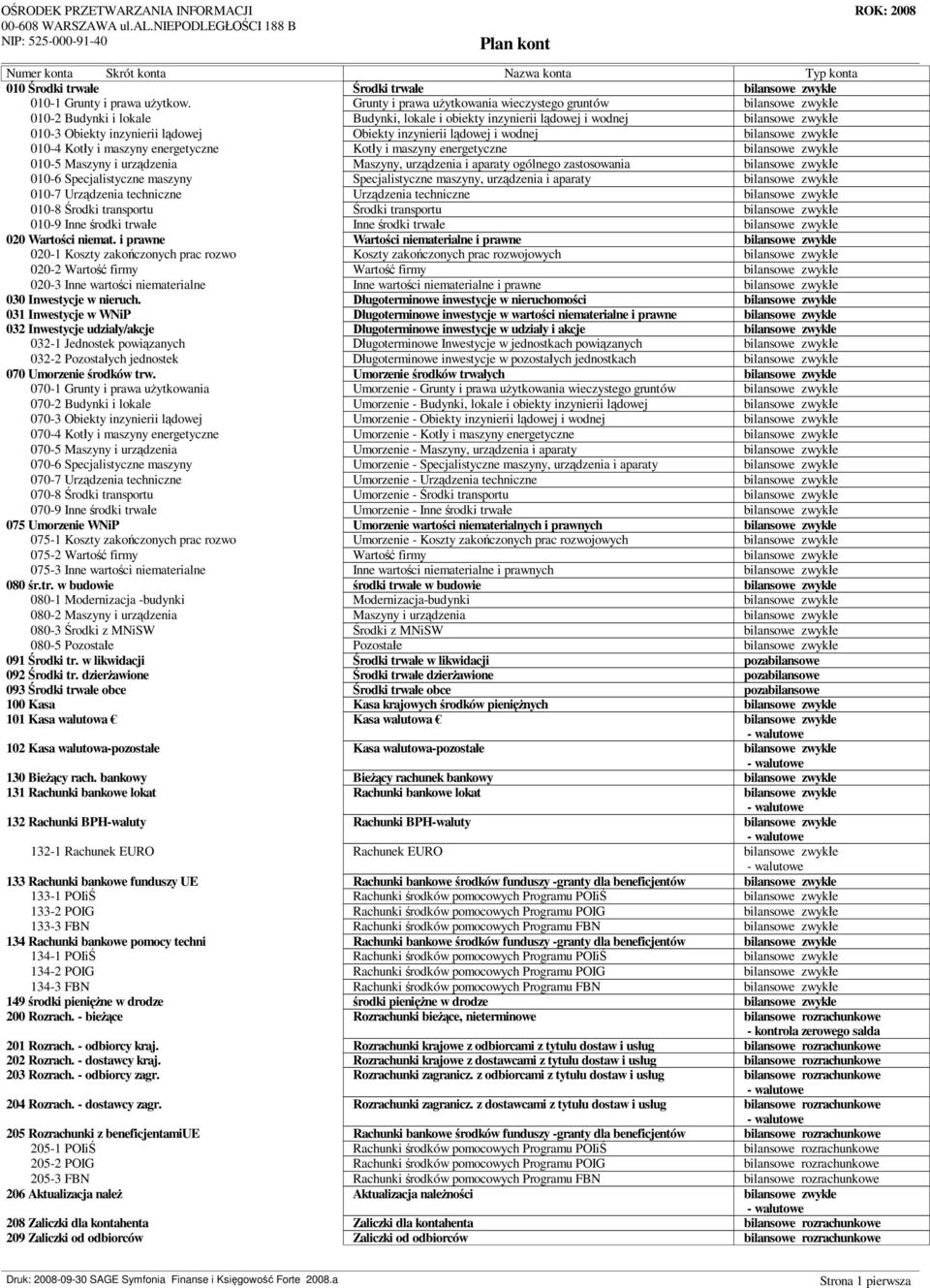 Kot y i maszyny energetyczne Kot y i maszyny energetyczne 010-5 Maszyny i urz dzenia Maszyny, urz dzenia i aparaty ogólnego zastosowania 010-6 Specjalistyczne maszyny Specjalistyczne maszyny, urz