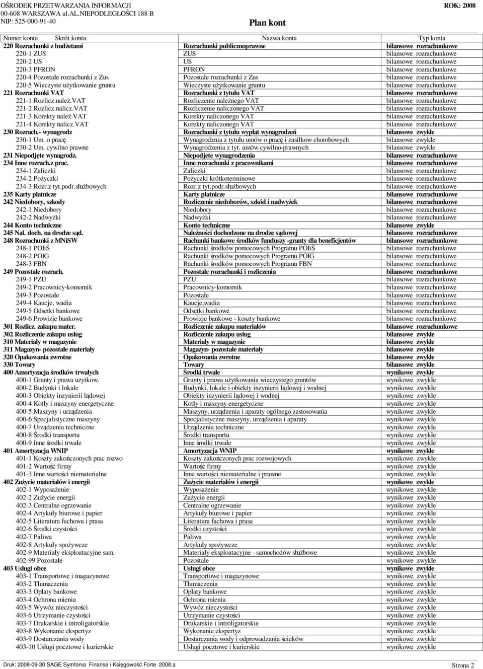 vat Korekty naliczonego VAT 221-4 Korekty nalicz.vat Korekty naliczonego VAT 230 Rozrach.- wynagrodz Rozrachunki z tytu u wyp at wynagrodze 230-1 Um.